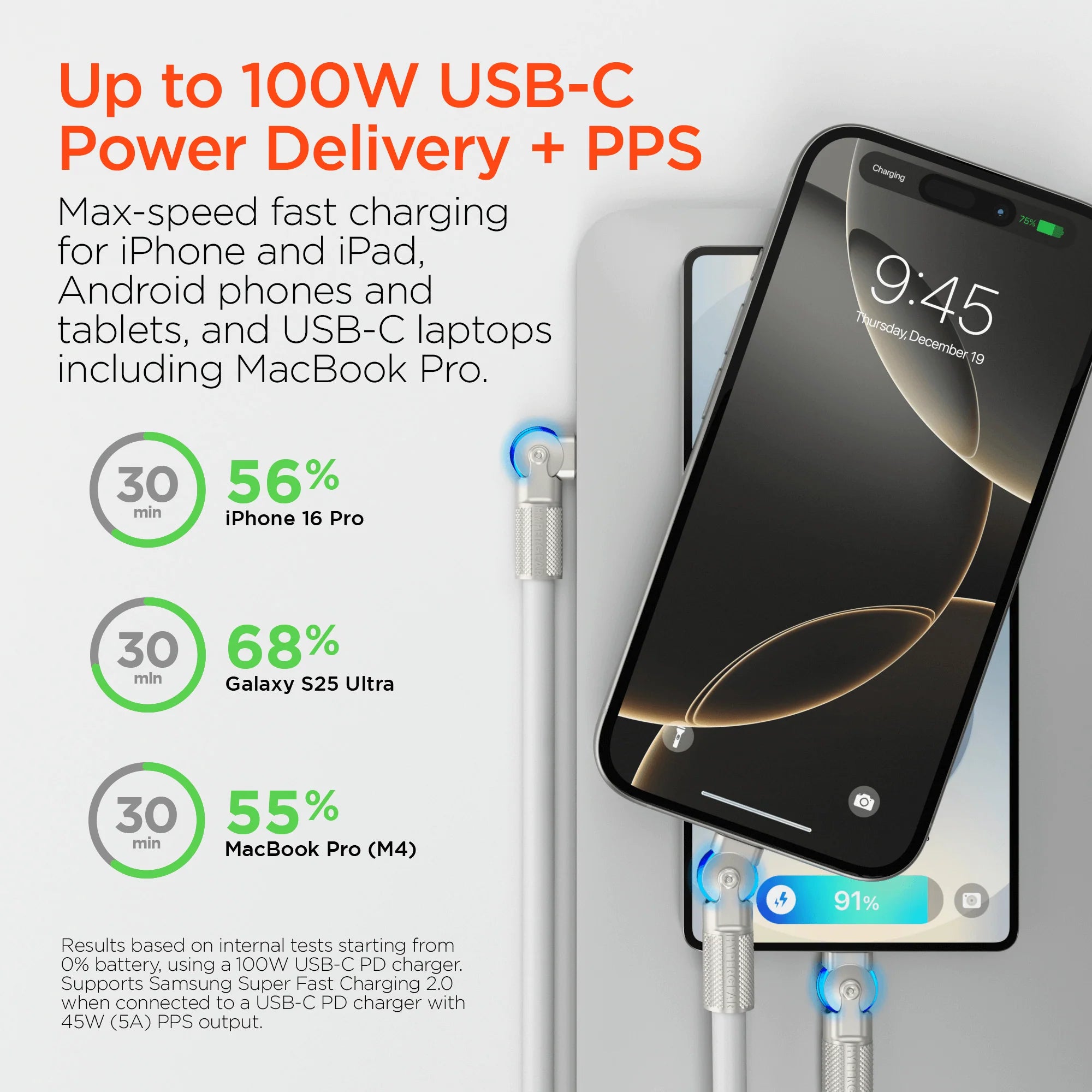 Hypergear Chunky180° 100W USB-C to USB-C Rugged Fast Charge Cable 12Ft
